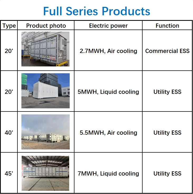 Energy Storage Container
