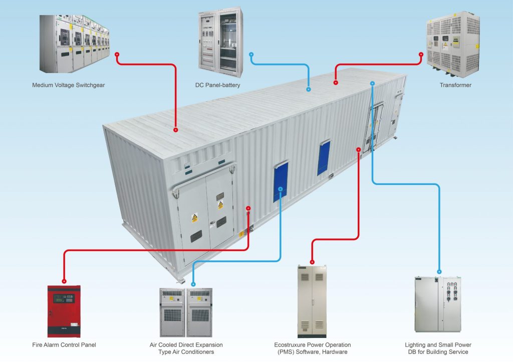 E-house container