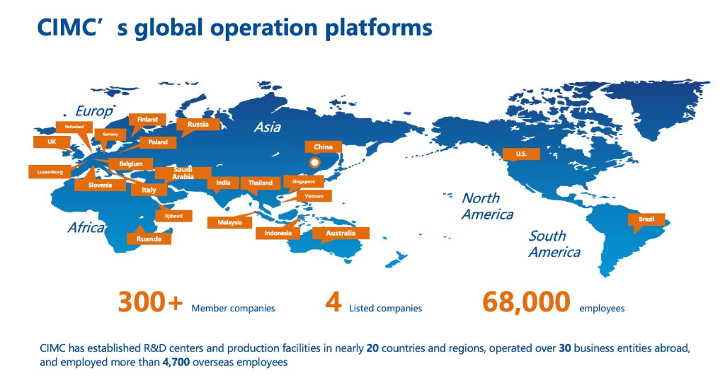 4. Global Operation