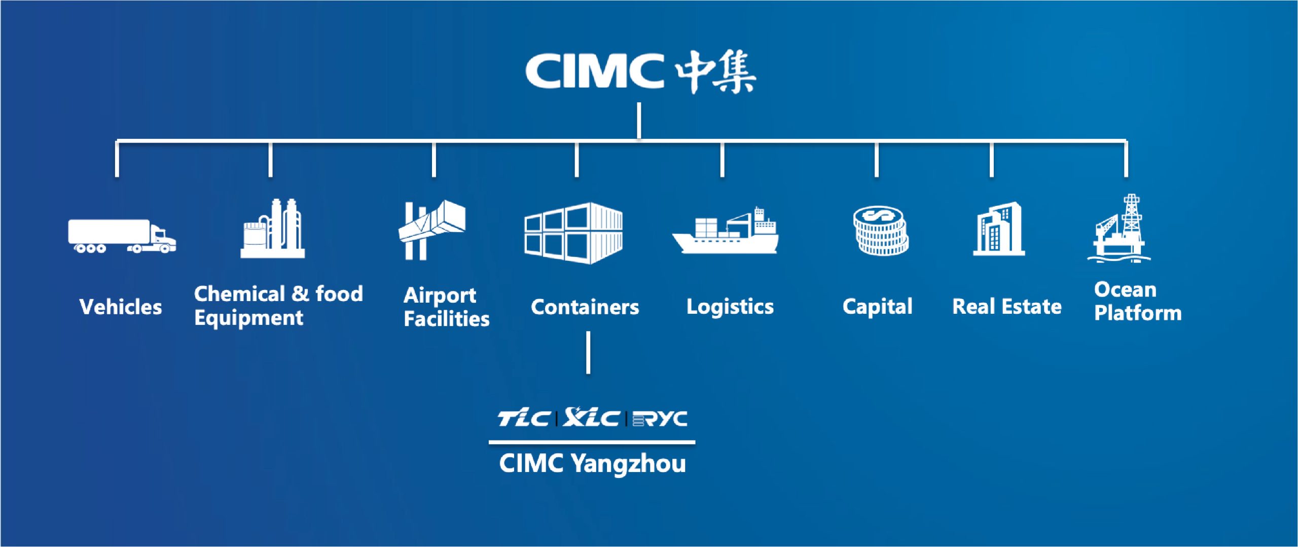 5. CIMC Organization scaled