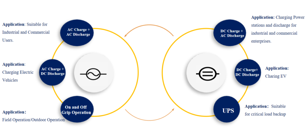 Main Features of Energy Storage Vehicle