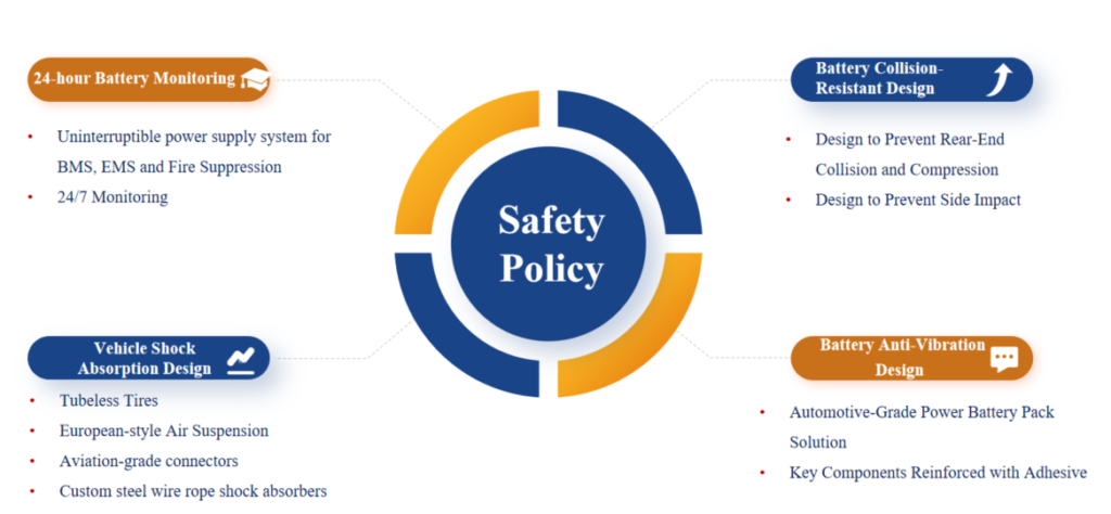 Safety Policy