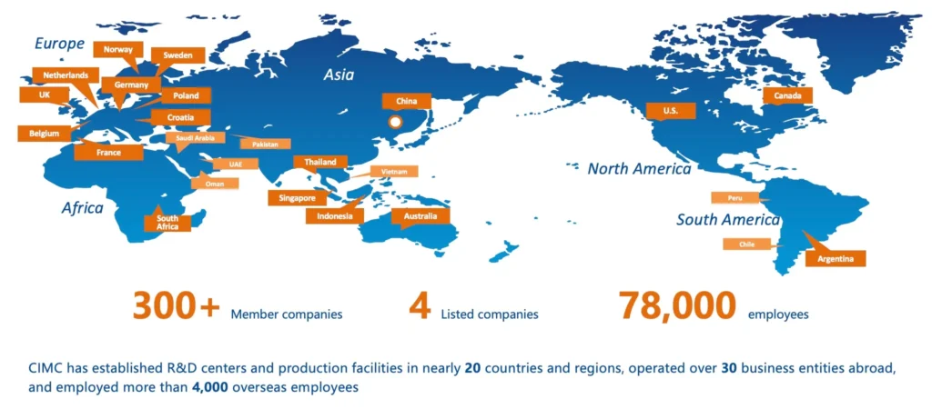 1. CIMC group