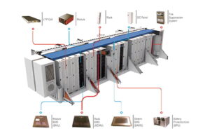 Energy Storage Container