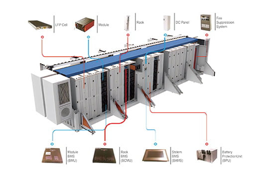 Energy Storage Container